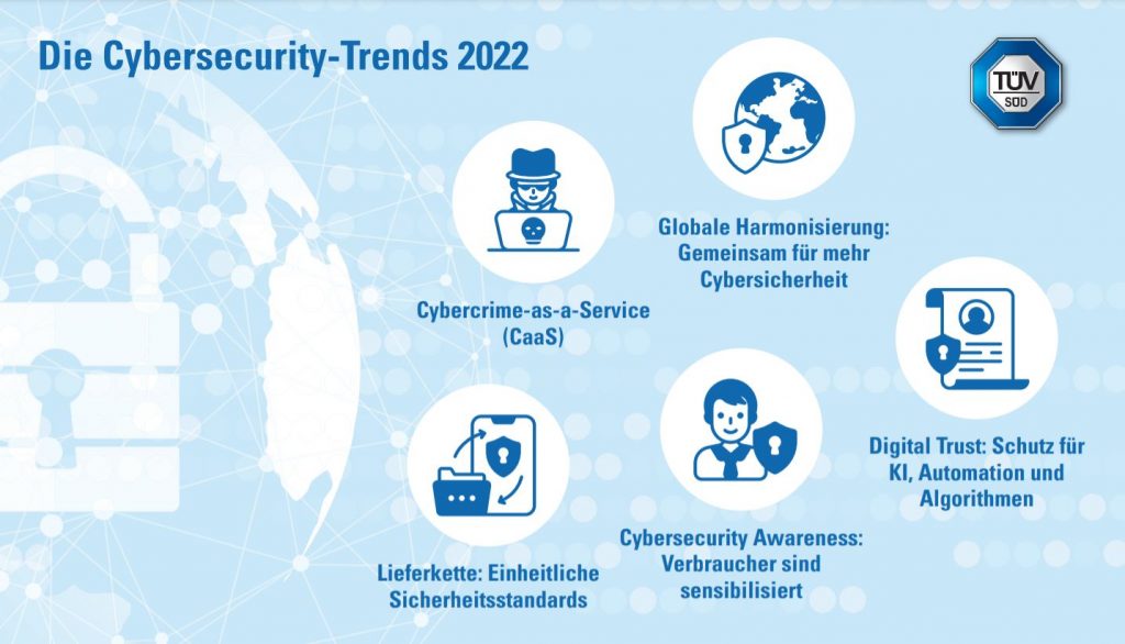 Die Cybersecurity Trends 2022
